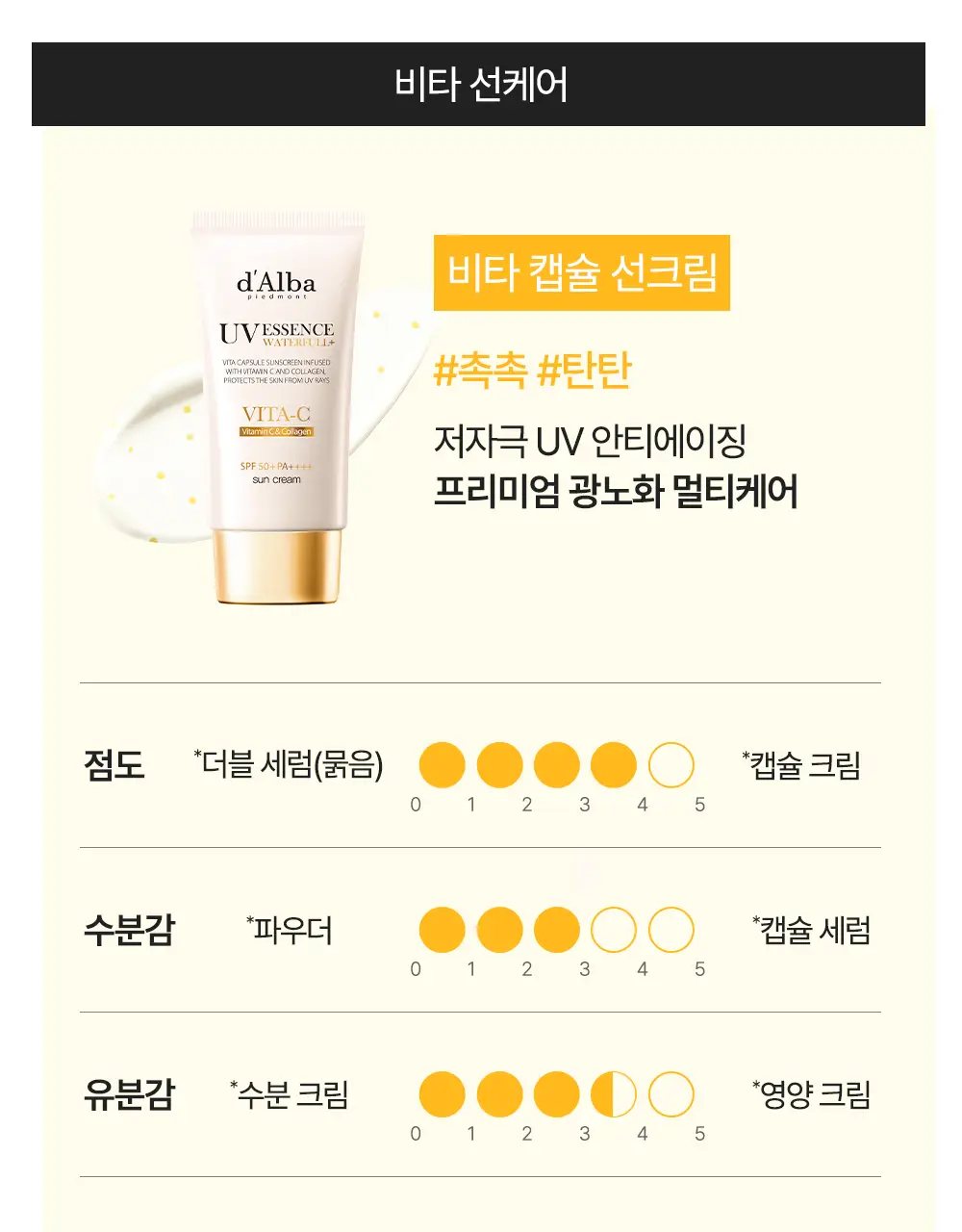 [민감자차] 달바 마일드 선크림 50ml 상세페이지 4